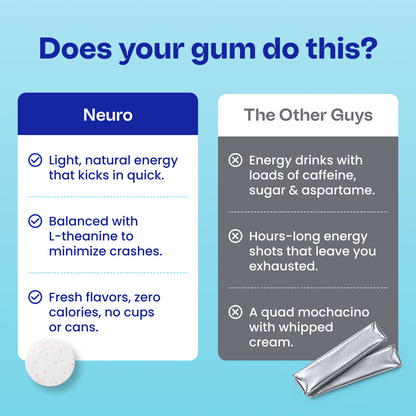 Energy & Focus™ Gum