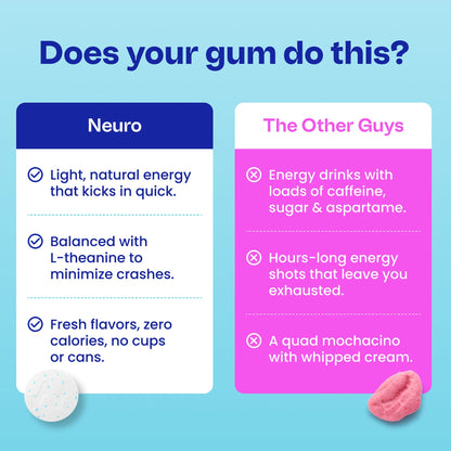 Extra Strength Energy & Focus™ Gum