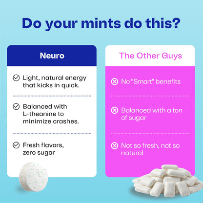 Extra Strength Energy & Focus™ Mints