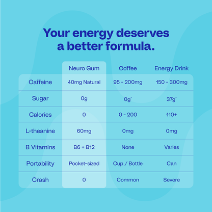 Energy & Focus™ Gum – Watermelon